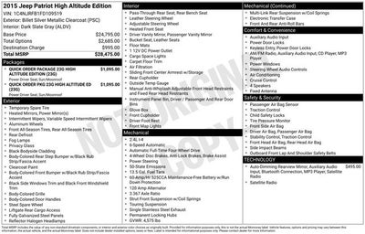 2015 Jeep Patriot High Altitude